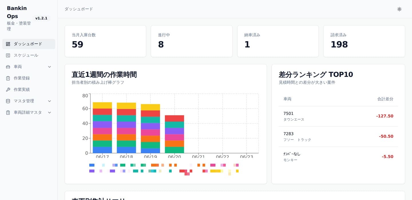 板金・塗装の入庫・作業・請求管理システム